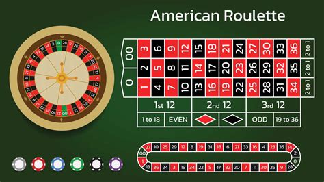 american roulette wheel numbers|Roulette Table: Layout and Working Principle Explained.